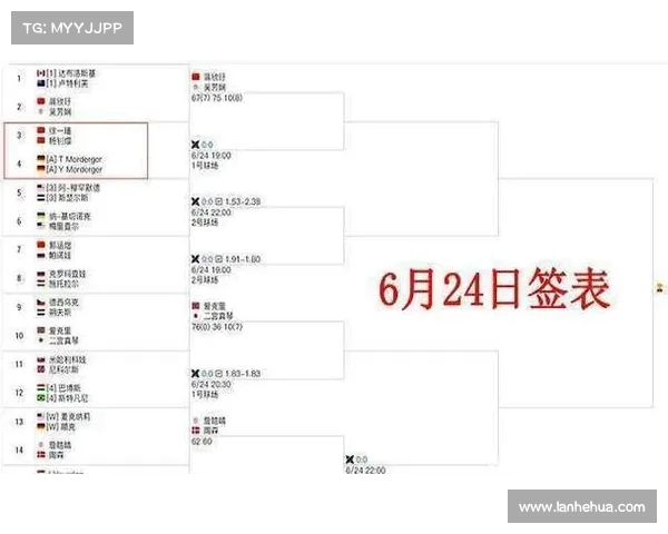 网球比赛退赛名单更新 揭示主要选手因伤病或其他原因退出赛事 网球比赛退赛名单更新 揭示主要选手因伤病或其他原因退出赛事